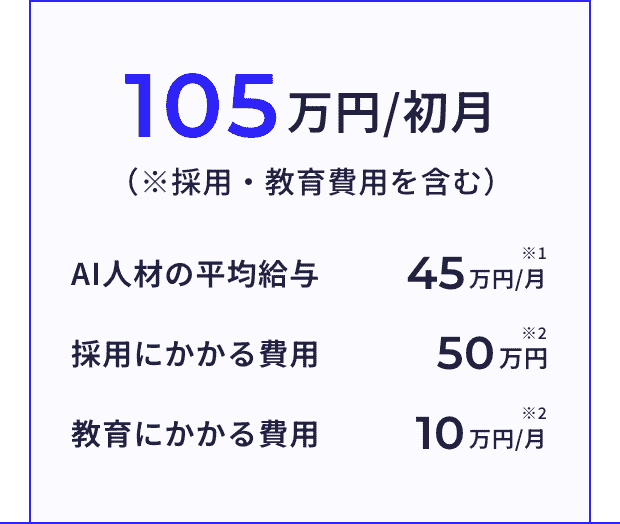 コスト比較の画像